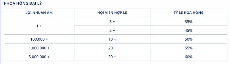 Đại lý SHBET - Hoa Hồng Cao Ngất Ngưỡng Lên Đến 60% 4 Hoa hồng đại lý shbet lên đến 60%
